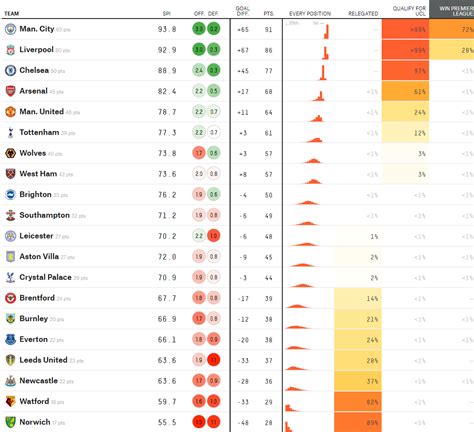 nba 538 predictions|538 premier league.